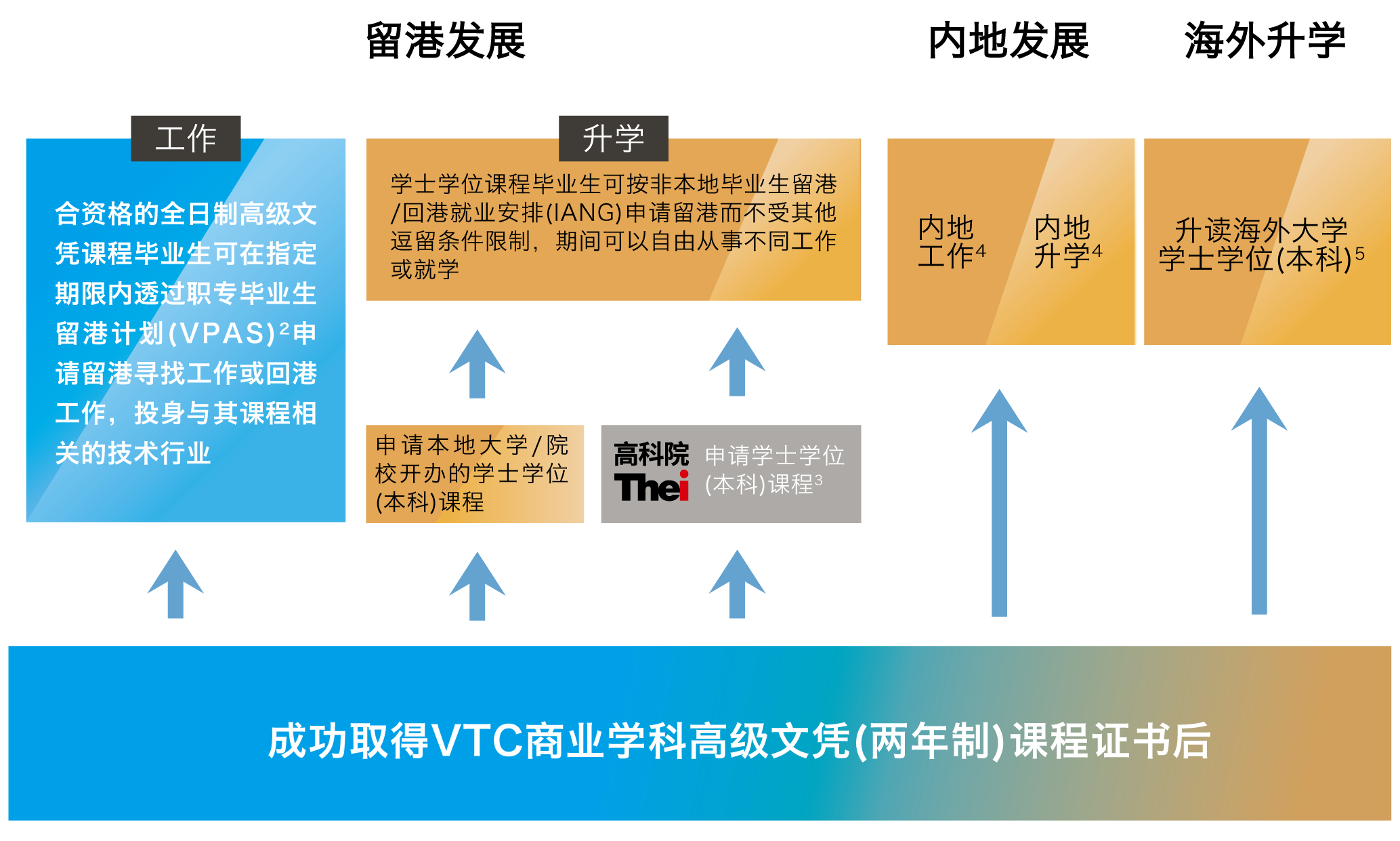 1 Pathways_cn.png